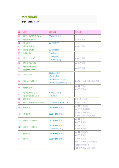 汇编指令INT21功能大全