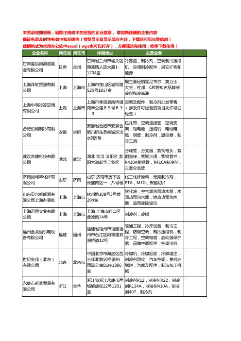 新版全国制冷剂工商企业公司商家名录名单联系方式大全1052家