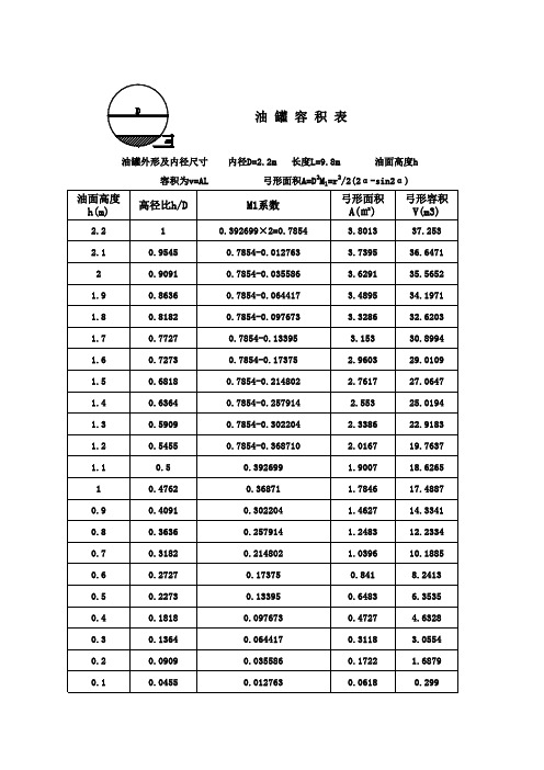 油罐容积表