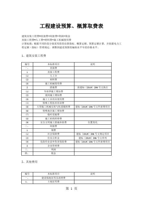 [2019年整理]工程建设预算、概算取费表word资料10页