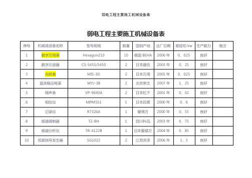 弱电工程主要施工机械设备表