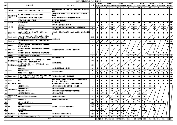 长庚医院健康体检项目及收费明细