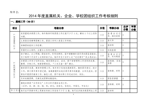 共青团工作考核表