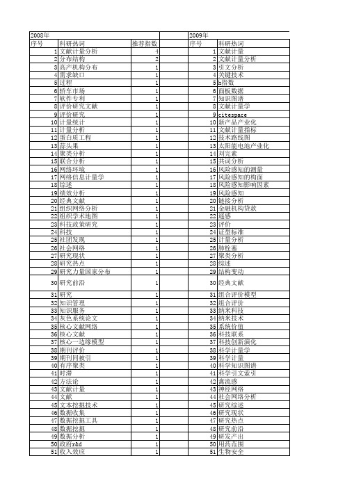 【国家自然科学基金】_文献计量分析_基金支持热词逐年推荐_【万方软件创新助手】_20140801