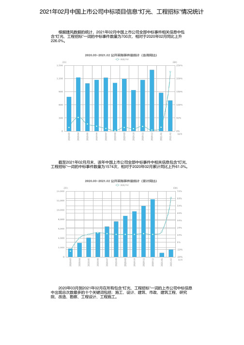 2021年02月中国上市公司中标项目信息“灯光、工程招标”情况统计