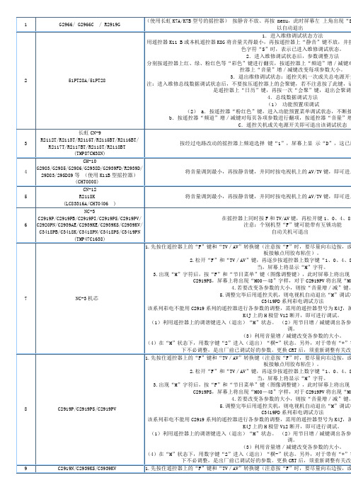 长虹彩电IC总线维修状态的进入(66种)