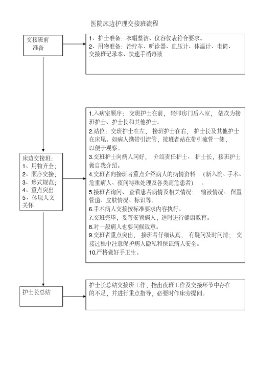 医院床边护理交接班流程及质量评分标准-精选.pdf