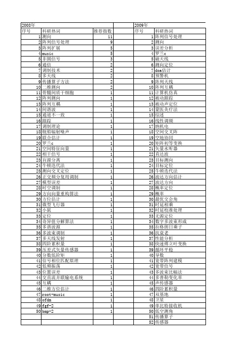 【国家自然科学基金】_测向_基金支持热词逐年推荐_【万方软件创新助手】_20140730