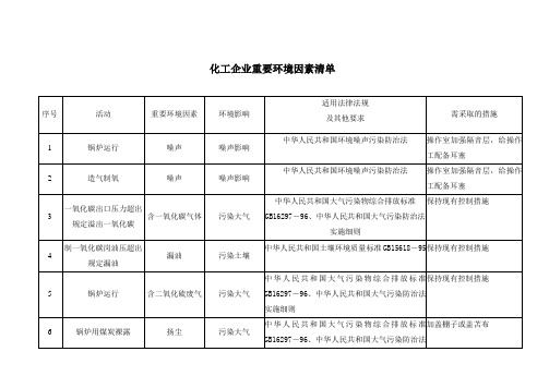 化工企业重要环境因素清单