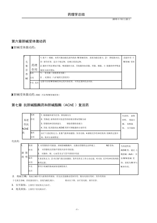 药理学总结(表格整理)