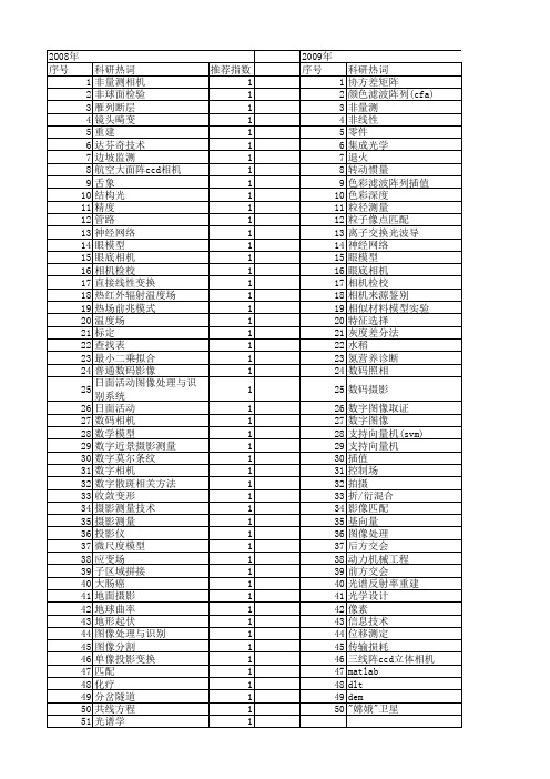 【国家自然科学基金】_数字相机_基金支持热词逐年推荐_【万方软件创新助手】_20140731