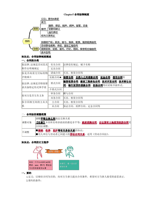 中级会计职称-经济法Ch05合同法律制度