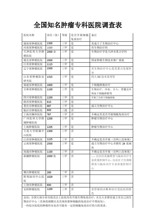 全国知名肿瘤专科医院