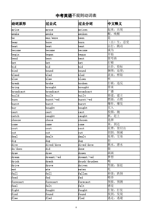 初中英语中考不规则动词汇总(表格版)(重难点)