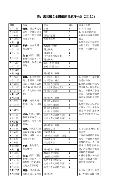 高三语文备课组复习计划 - 江苏省江阴长泾中学