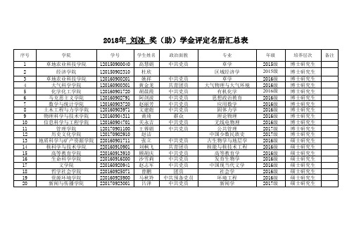 2018年刘冰奖(助)学金评定名册汇总表