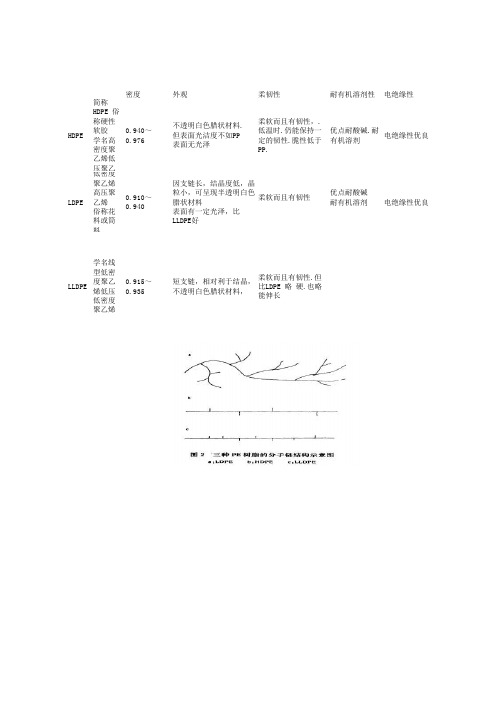 PE的区别与分类特点