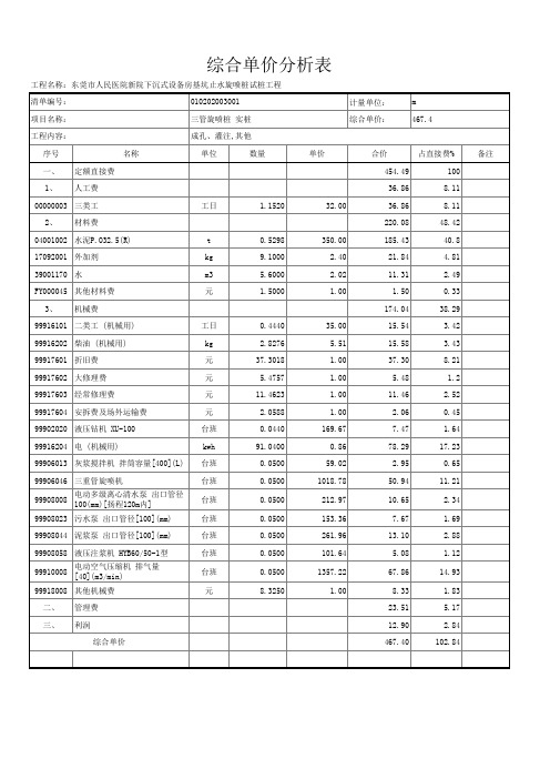 旋喷桩试桩工程(变更033)单(合)价分析表(统一)