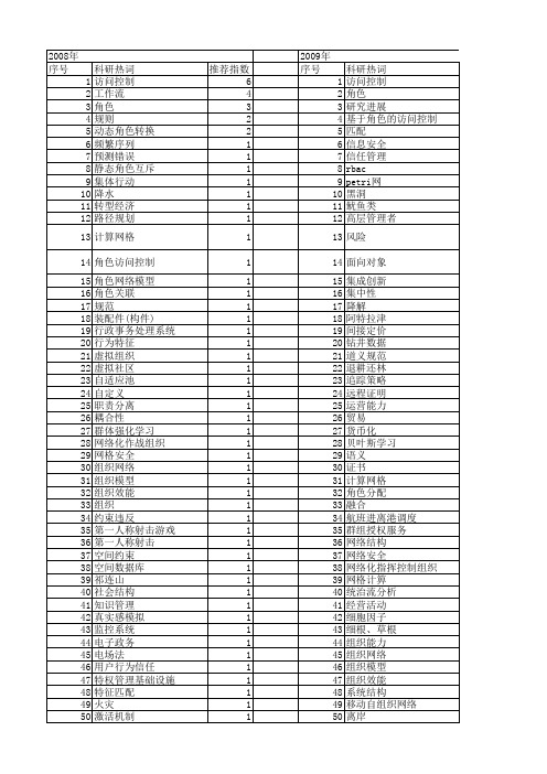 【国家自然科学基金】_动态角色_基金支持热词逐年推荐_【万方软件创新助手】_20140731