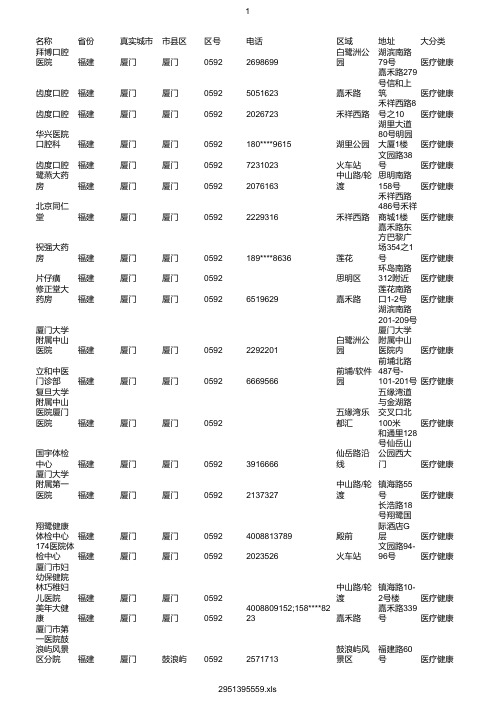 厦门的医院数目及位置