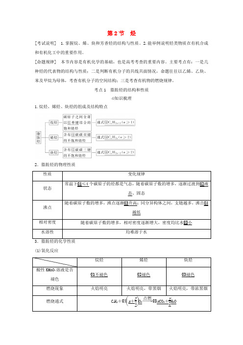 (全国通用)高考化学一轮复习 有机化学基础 第2节 烃学案-人教版高三全册化学学案