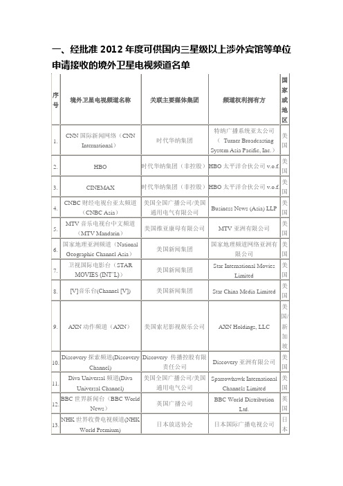 经批准境外节目单