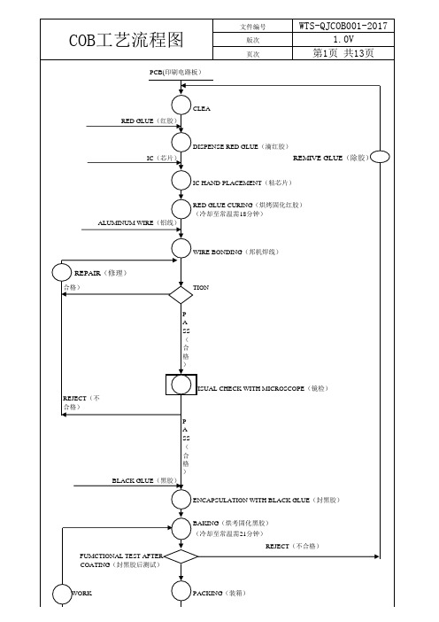 COB工艺流程图