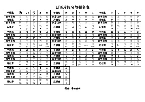 日语片假名与假名表