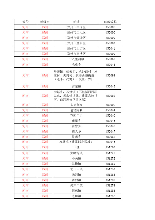 河南省邮政编码