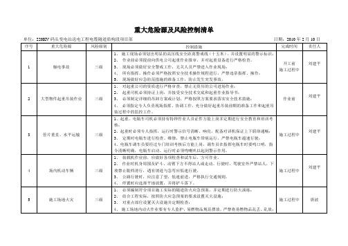 重大危险源及风险控制清单