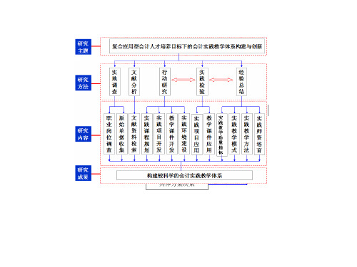 总体思路与技术路线流程图130924-1