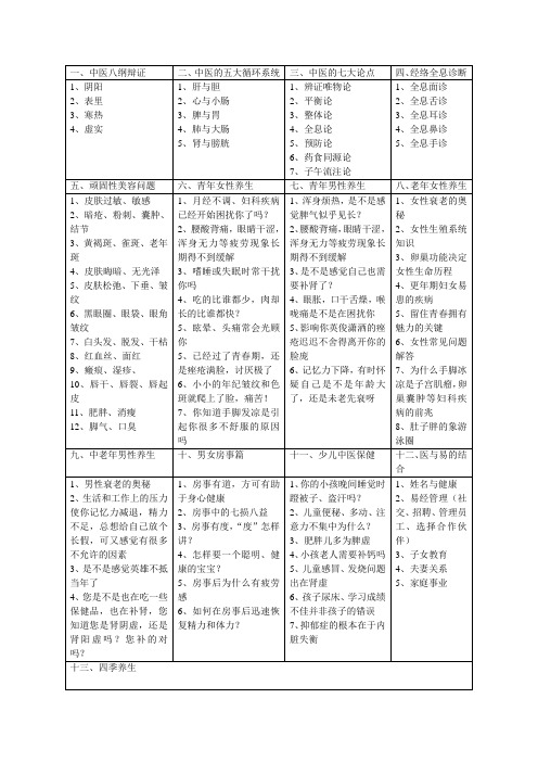 中医养生教育培训课程表