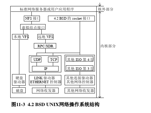 操作系统东南大学滕至阳