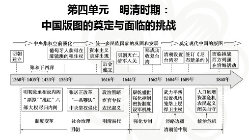 第九讲明至清中叶的经济与文化+课件+--2024届高三统编版2019必修中外历史纲要上册一轮复习