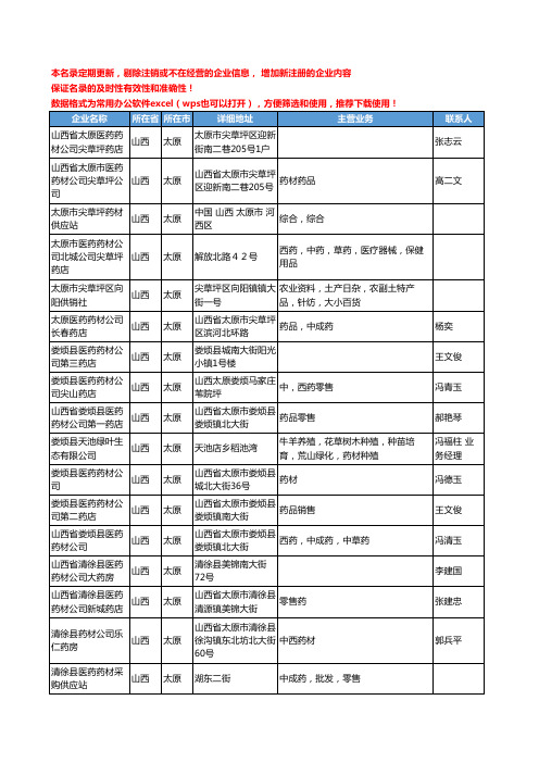 2020新版山西省太原药材工商企业公司名录名单黄页大全84家