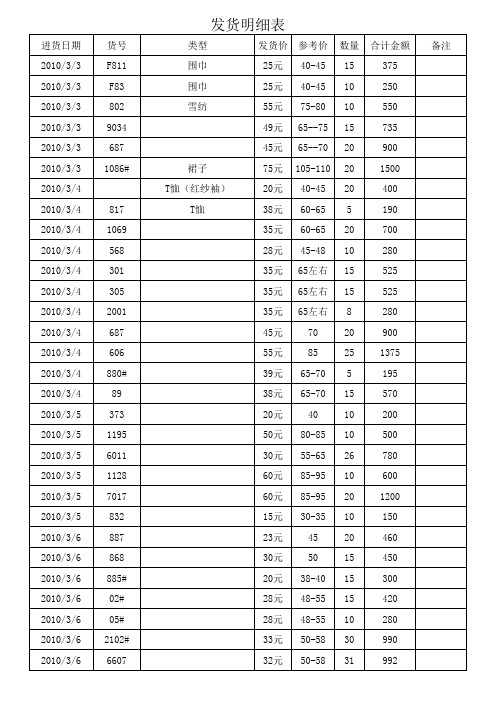 发货数量表格