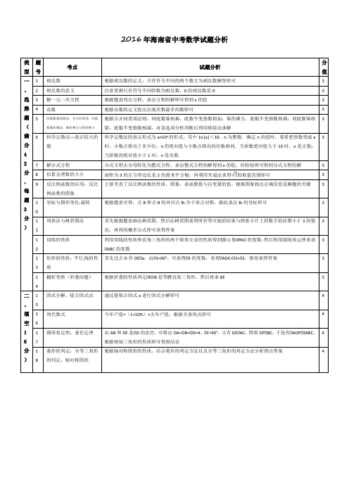 2016年海南省中考数学试题分析