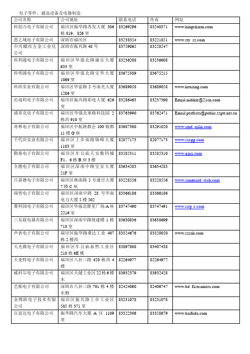 深圳企业大全