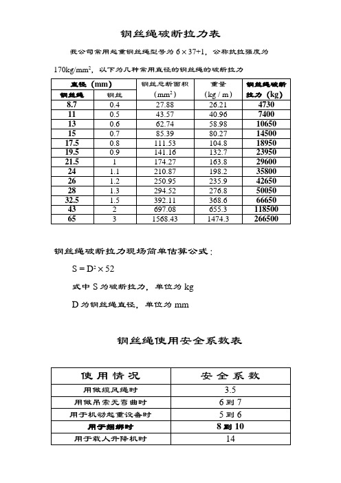 钢丝绳破断拉力一览表