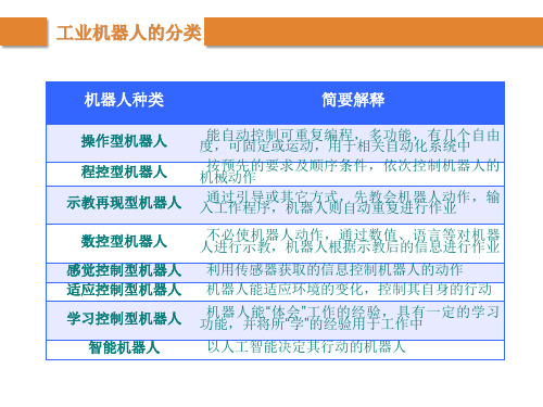 工业机器人的分类—按机械结构分类