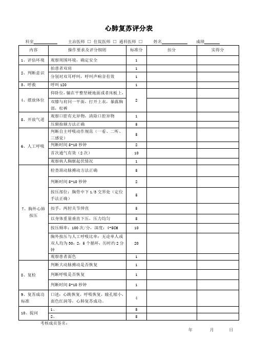 临床三基技能操作评分表