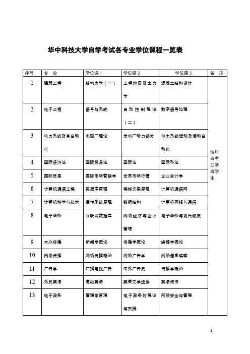 华中科技大学自学考试各专业学位课程一览表