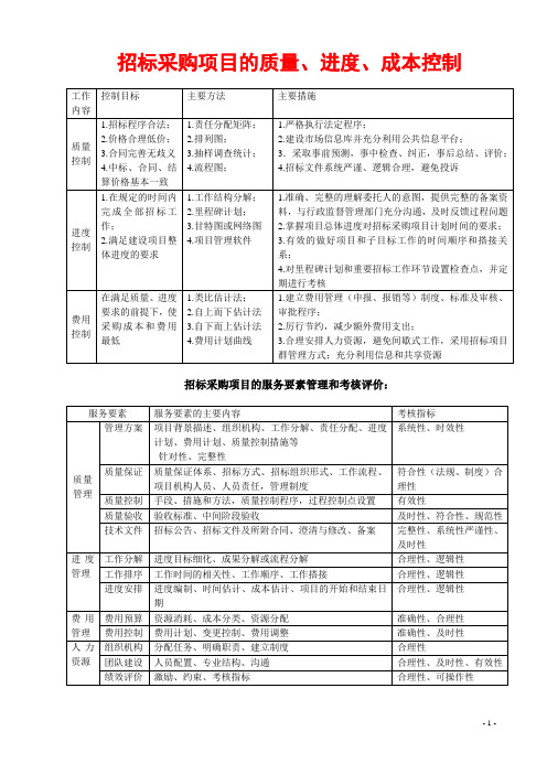 2016年【工程类】招标师注册执业考试《项目管理与招标采购》重点学习笔记