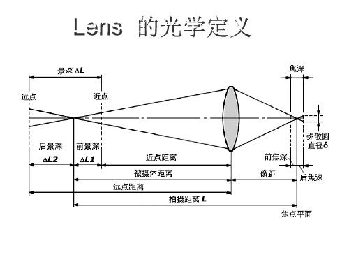 Lens 参数要求