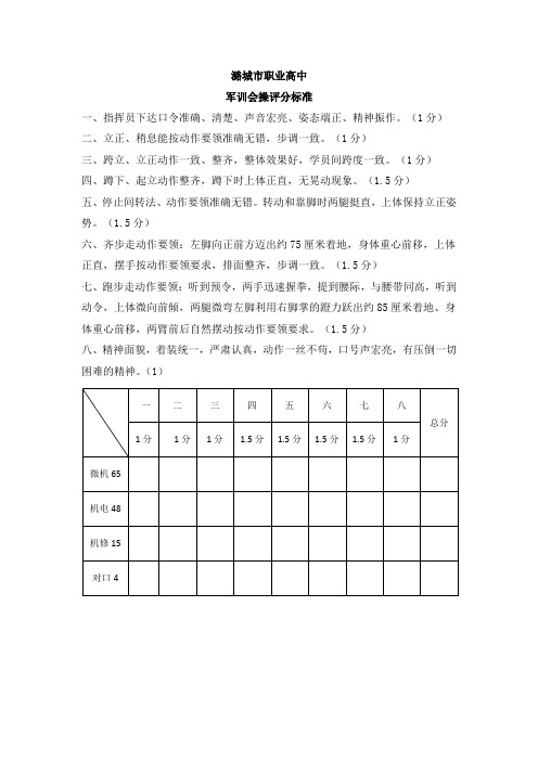 军训会操评分标准及评分表