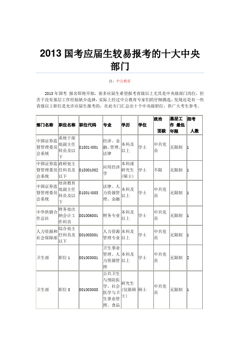 2013国考应届生较易报考的十大中央部门