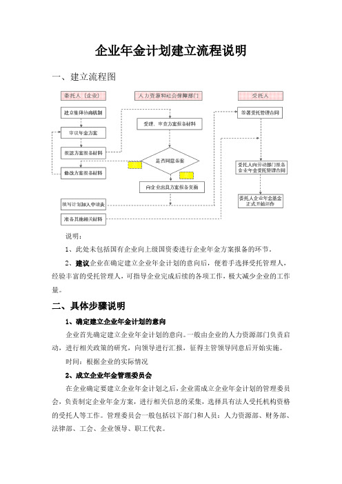 企业年金计划建立流程说明