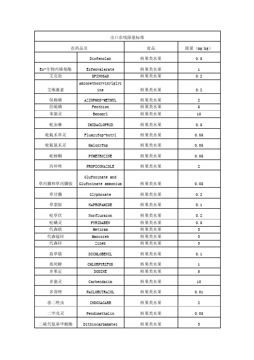 出口澳大利亚农残限量标准-无标记