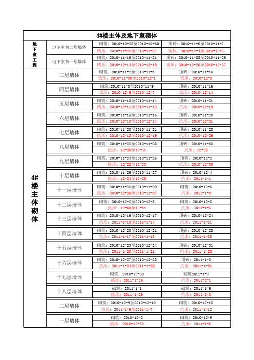 砌筑工程时间记录表