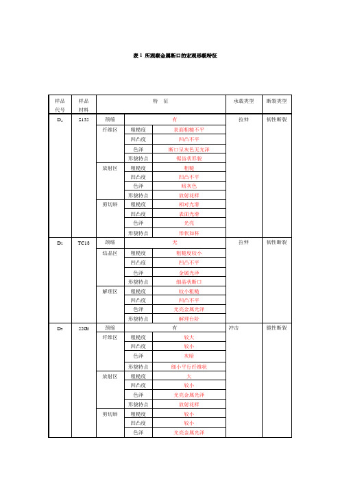 断口失效分析实验报告